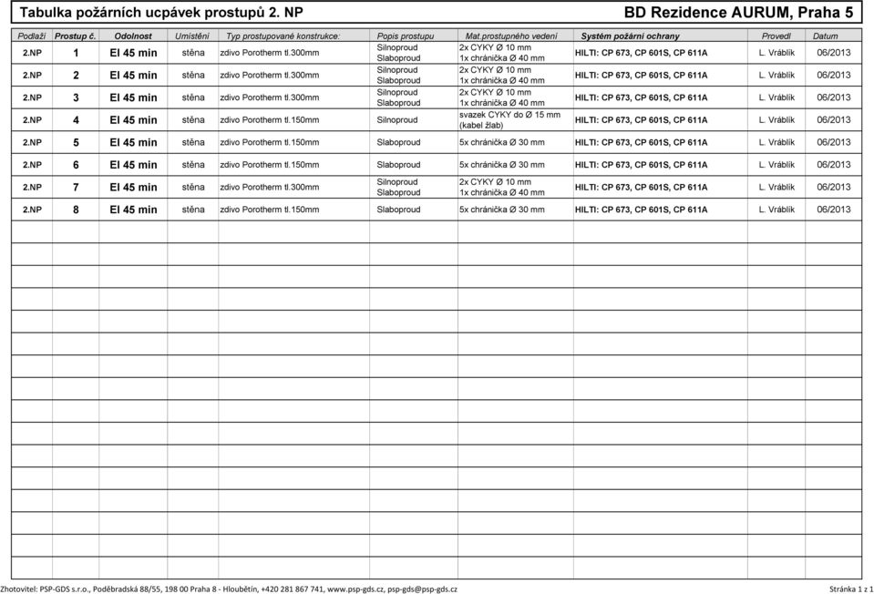 300mm 2.NP 4 EI 45 min stěna zdivo Porotherm tl.150mm Silnoproud 2.NP 5 EI 45 min stěna zdivo Porotherm tl.150mm Slaboproud 5x chránička Ø 30 mm 2.NP 6 EI 45 min stěna zdivo Porotherm tl.