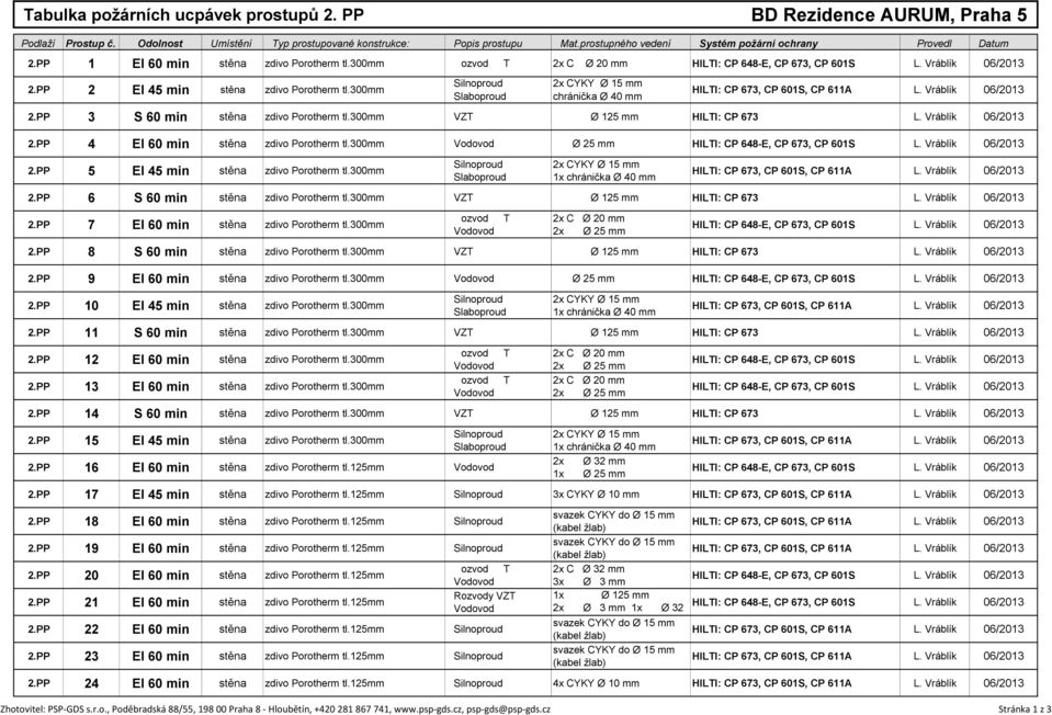 Vráblík 06/2013 Silnoproud Slaboproud 2x CYKY Ø 15 mm chránička Ø 40 mm 2.PP 2 EI 45 min stěna zdivo Porotherm tl.300mm HILTI: CP 673, CP 601S, CP 611A L. Vráblík 06/2013 2.