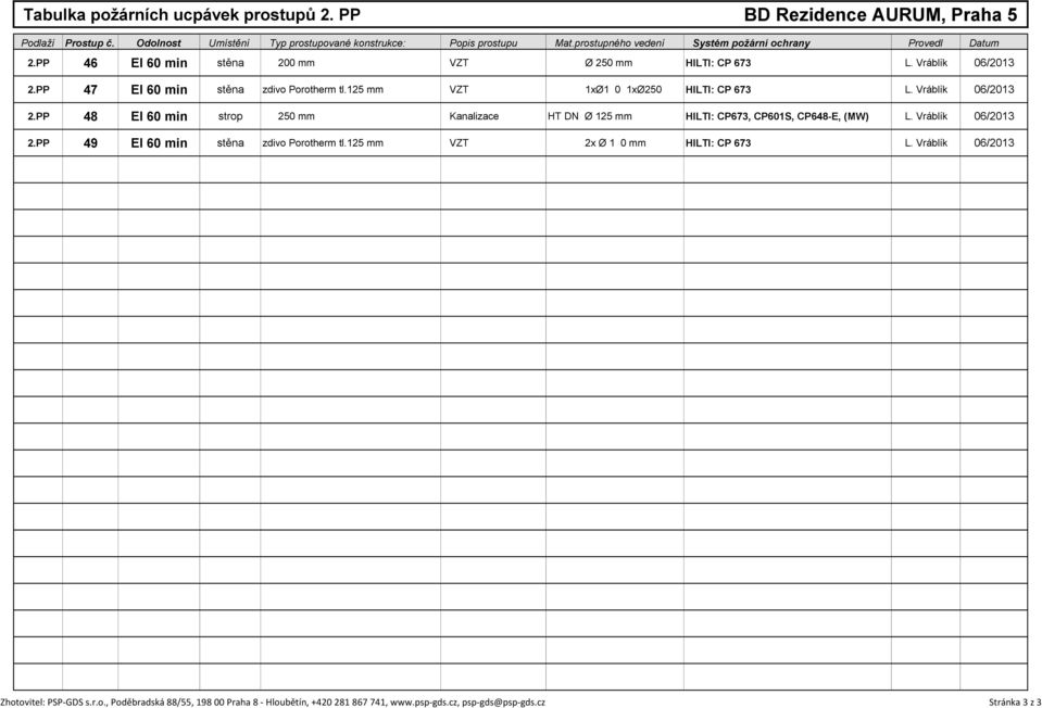 125 mm VZT SPIRO 1xØ160; 1xØ250; HILTI: CP 673 L. Vráblík 06/2013 2.PP 48 EI 60 min strop ŽB 250 mm Kanalizace HT DN Ø 125 mm HILTI: CP673, CP601S, CP648-E, (MW) L. Vráblík 06/2013 2.PP 49 EI 60 min stěna zdivo Porotherm tl.