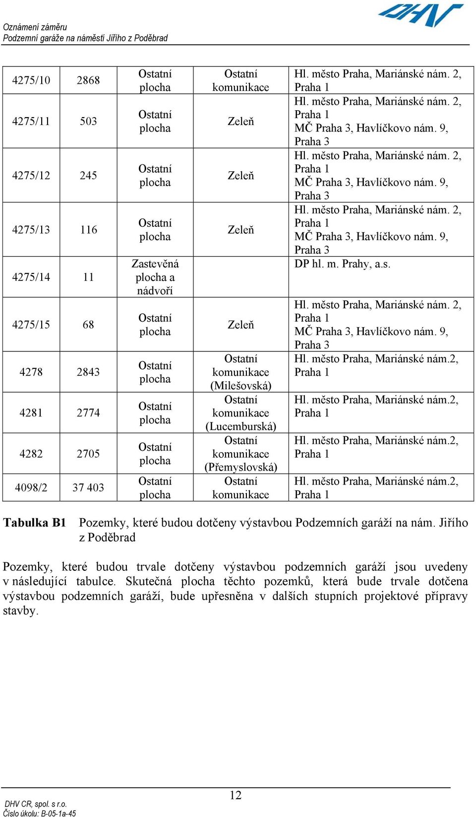 komunikace (Přemyslovská) Ostatní komunikace Hl. město Praha, Mariánské nám. 2, Praha 1 Hl. město Praha, Mariánské nám. 2, Praha 1 MČ Praha 3, Havlíčkovo nám. 9, Praha 3 Hl.