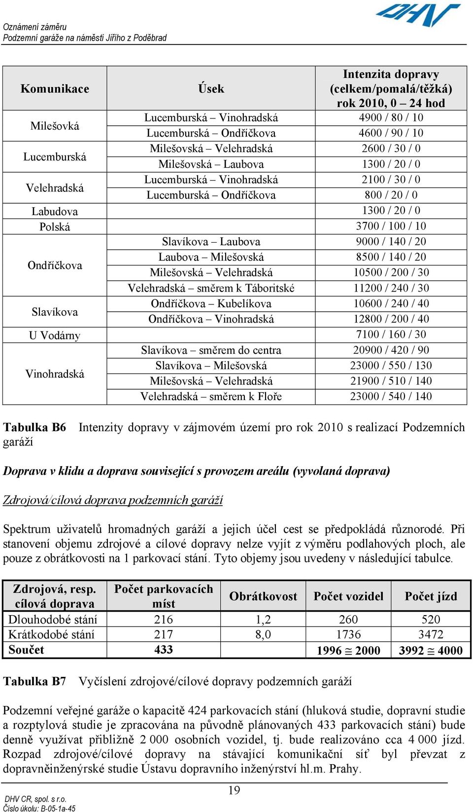 9000 / 140 / 20 Ondříčkova Laubova Milešovská 8500 / 140 / 20 Milešovská Velehradská 10500 / 200 / 30 Velehradská směrem k Táboritské 11200 / 240 / 30 Slavíkova Ondříčkova Kubelíkova 10600 / 240 / 40