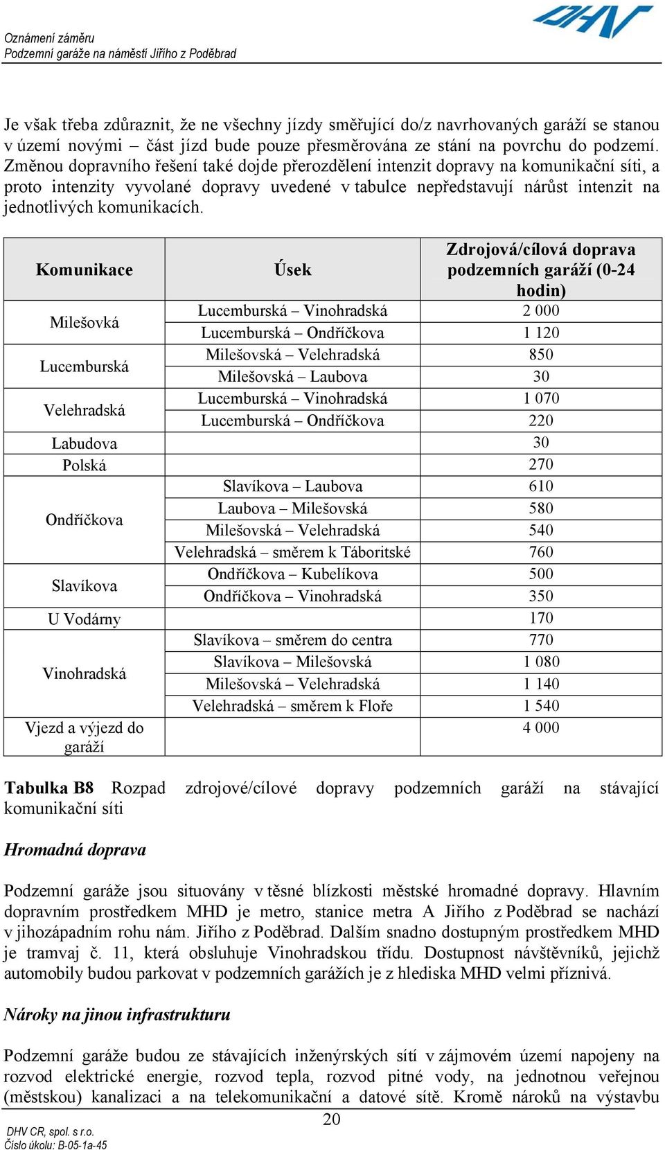 Komunikace Úsek Zdrojová/cílová doprava podzemních garáží (0-24 hodin) Milešovká Lucemburská Vinohradská 2 000 Lucemburská Ondříčkova 1 120 Lucemburská Milešovská Velehradská 850 Milešovská Laubova