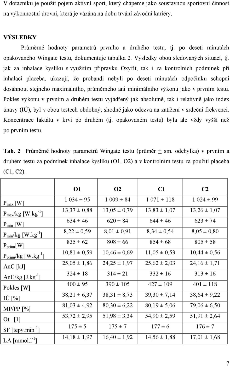 jak za inhalace kyslíku s využitím přípravku Oxyfit, tak i za kontrolních podmínek při inhalaci placeba, ukazují, že probandi nebyli po deseti minutách odpočinku schopni dosáhnout stejného
