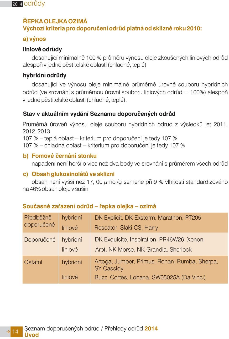 odrùd = 100%) alespoò v jedné pìstitelské oblasti (chladné, teplé).