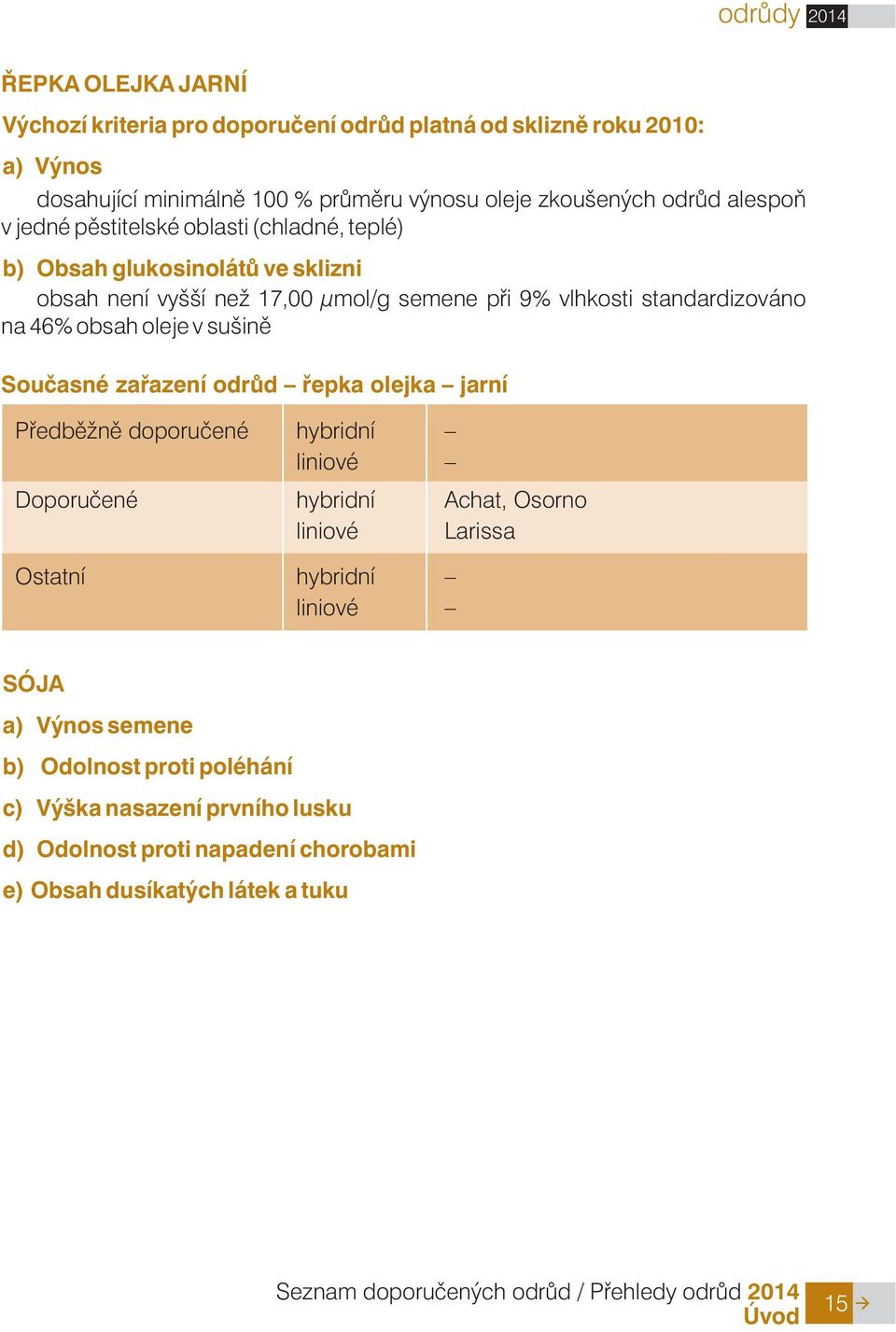 Souèasné zaøazení odrùd øepka olejka jarní Pøedbì nì doporuèené Doporuèené Ostatní hybridní liniové hybridní liniové hybridní liniové Achat, Osorno Larissa SÓJA a) Výnos semene b)