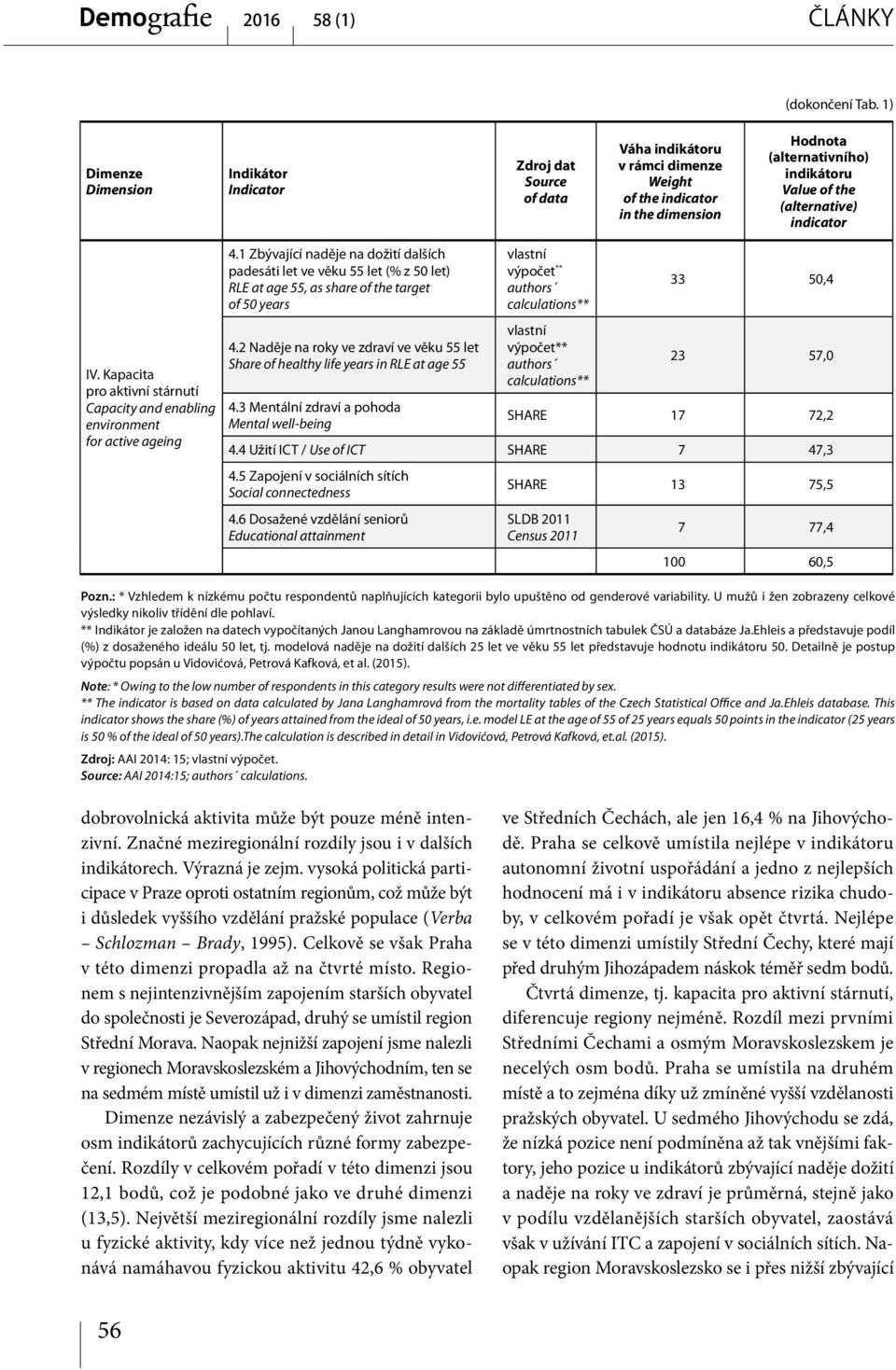 (alternative) indicator IV. Kapacita pro aktivní stárnutí Capacity and enabling environment for active ageing 4.