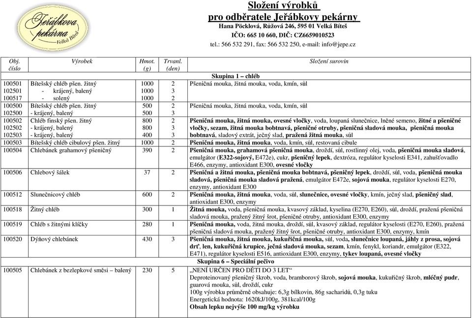 (den) 3 3 3 3 Složení výrobků pro odběratele Jeřábkovy pekárny Hana Pöcklová, Růžová 4, 9 0 Velká Bíteš IČO: 0 0, DIČ: CZ03 tel.: 3 9, fax: 3 0, e-mail: info@jepe.