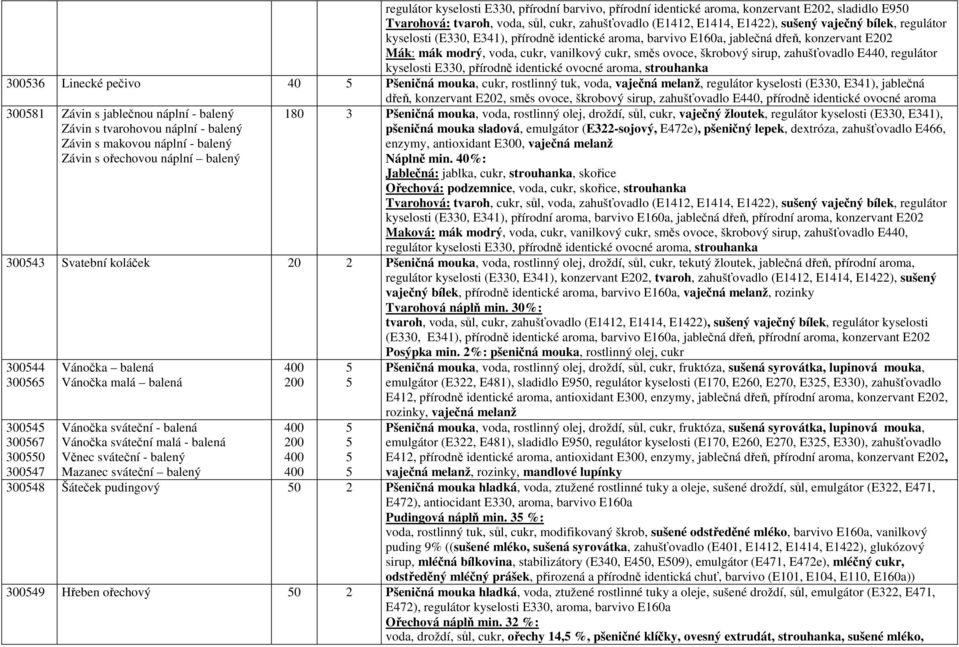 kyselosti E330, přírodně identické ovocné aroma, strouhanka 3003 Linecké pečivo 40 Pšeničná mouka, cukr, rostlinný tuk, voda, vaječná melanž, regulátor kyselosti (E330, E34), jablečná dřeň,