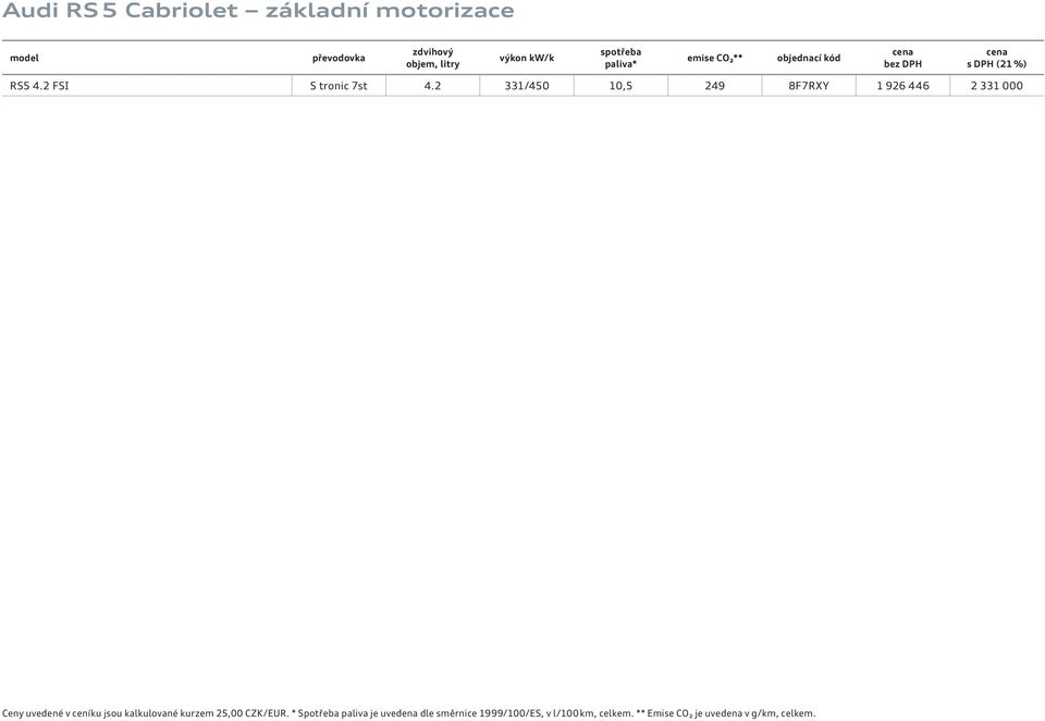 2 331/450 10,5 249 8F7RXY 1 926 446 2 331 000 Ceny uvedené v ceníku jsou kalkulované kurzem 25,00