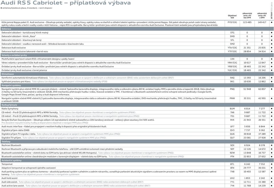 Dál paket obsahuje potah zadní strany sedadel, PYD/S3G 123 485 149 417 opěrky rukou vzadu a boční vsadky vzadu v kůži Valcona. ; nápis RS5 na opěradle.