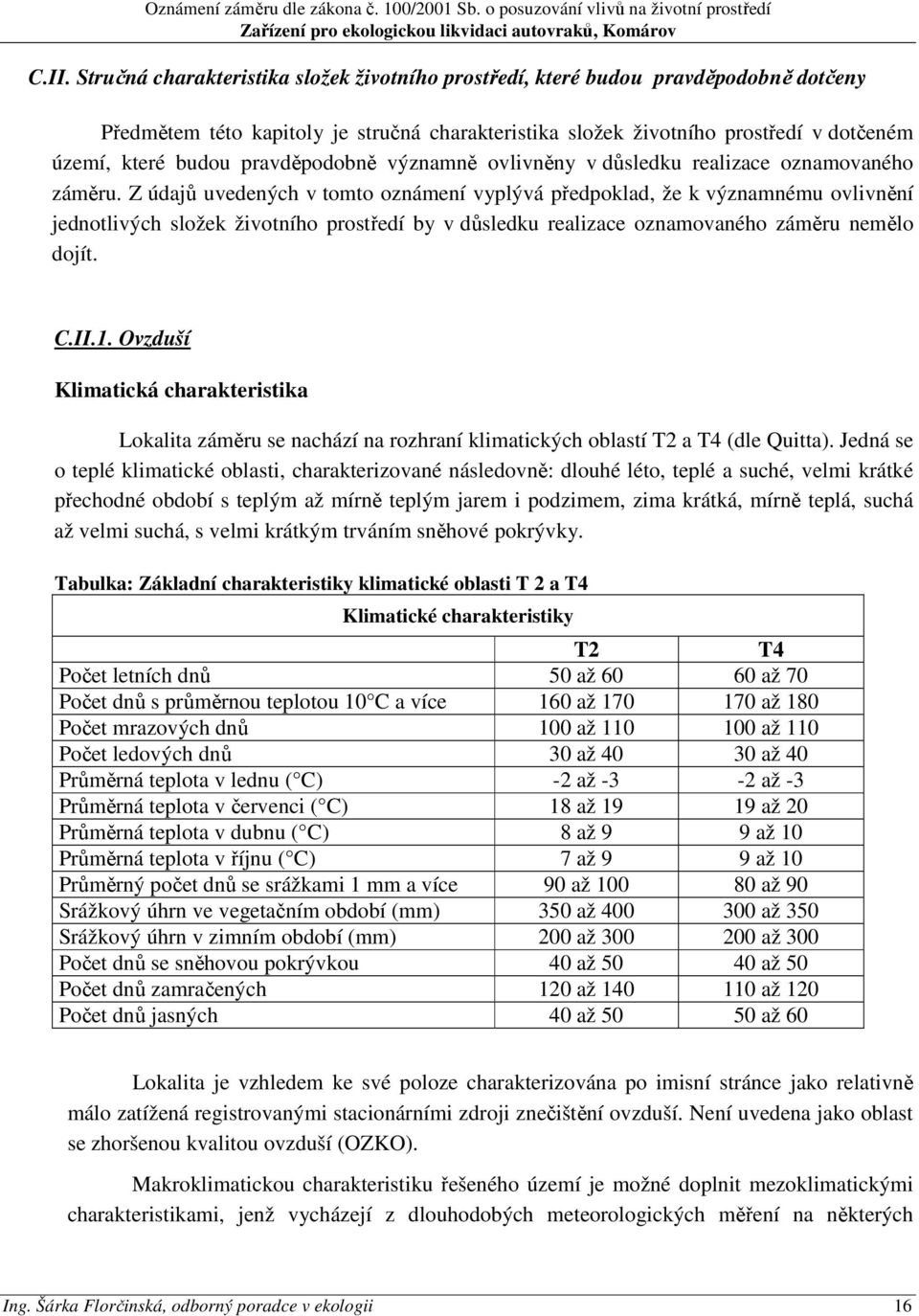 Z údajů uvedených v tomto oznámení vyplývá předpoklad, že k významnému ovlivnění jednotlivých složek životního prostředí by v důsledku realizace oznamovaného záměru nemělo dojít. C.II.1.