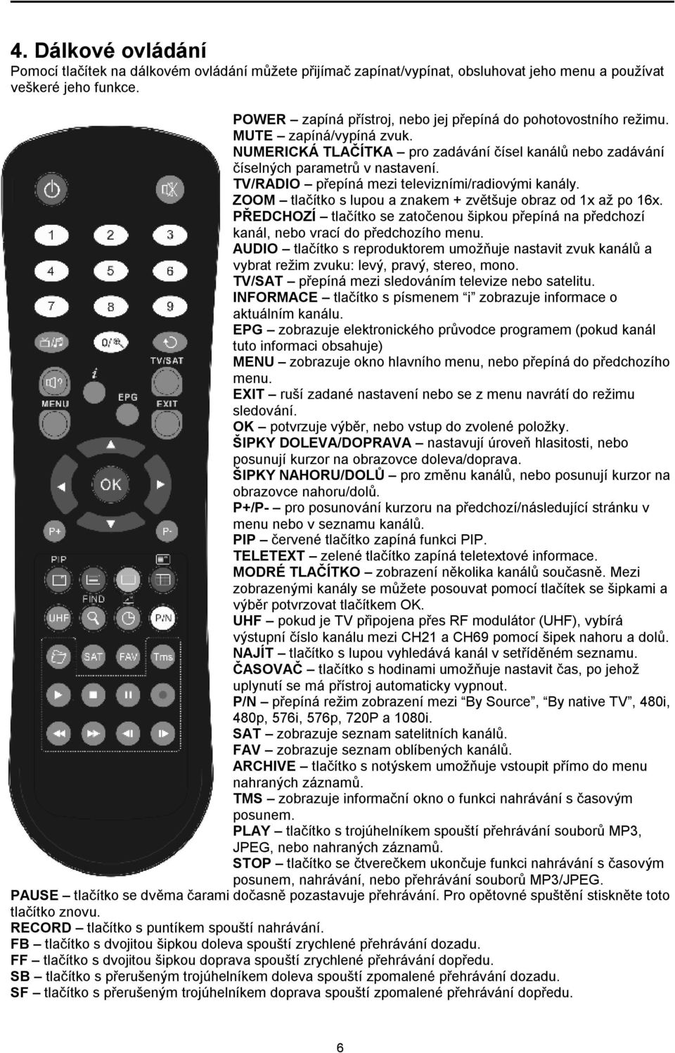 TV/RADIO přepíná mezi televizními/radiovými kanály. ZOOM tlačítko s lupou a znakem + zvětšuje obraz od 1x až po 16x.
