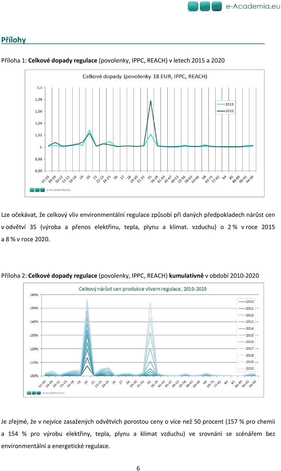 Příloha 2: Celkové dopady regulace (povolenky, IPPC, REACH) kumulativně v období 2010-2020 Je zřejmé, že v nejvíce zasažených odvětvích porostou ceny o