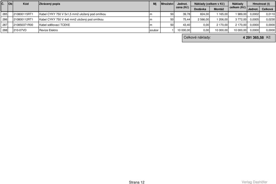 566,00 1 206,00 3 772,00 0,0005 0,0230 287 210850371R00 Kabel sdělovací TCEKE m 50 43,40 0,00 2 170,00 2 170,00 0,0000