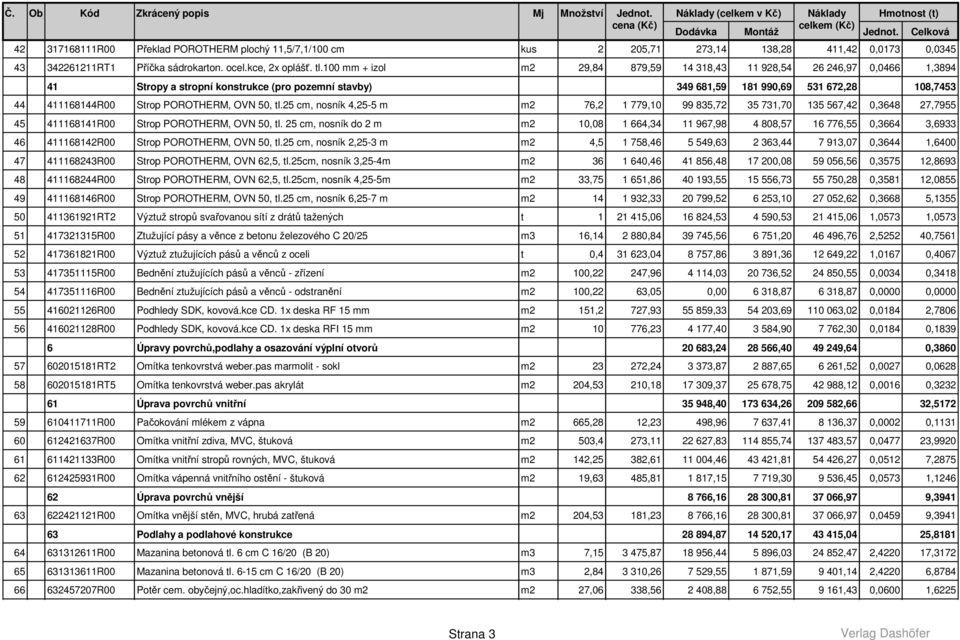 100 mm + izol m2 29,84 879,59 14 318,43 11 928,54 26 246,97 0,0466 1,3894 41 Stropy a stropní konstrukce (pro pozemní stavby) 349 681,59 181 990,69 531 672,28 108,7453 44 411168144R00 Strop