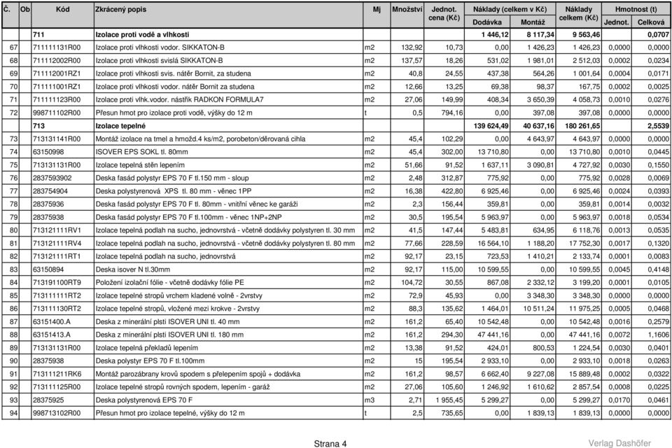 proti vlhkosti svis. nátěr Bornit, za studena m2 40,8 24,55 437,38 564,26 1 001,64 0,0004 0,0171 70 711111001RZ1 Izolace proti vlhkosti vodor.