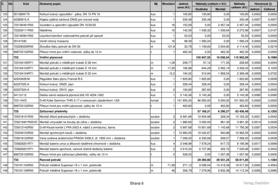 0,0000 126 722220111R00 Nástěnka kus 16 142,06 1 036,32 1 236,64 2 272,96 0,0007 0,0107 127 722190901R00 Uzavření/otevření vodovodního potrubí při opravě kus 1 53,53 0,00 53,53 53,53 0,0000 0,0000