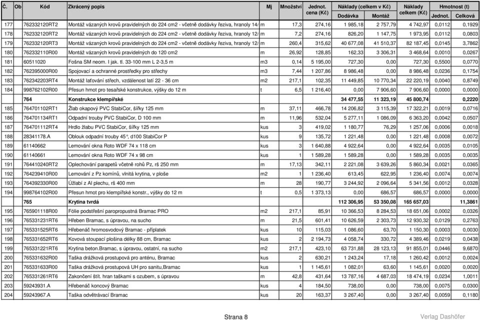 do 224 cm2 - včetně dodávky řeziva, hranoly 12/18 m 260,4 315,62 40 677,08 41 510,37 82 187,45 0,0145 3,7862 180 762332110R00 vázaných krovů pravidelných do 120 cm2 m 26,92 128,85 162,33 3 306,31 3