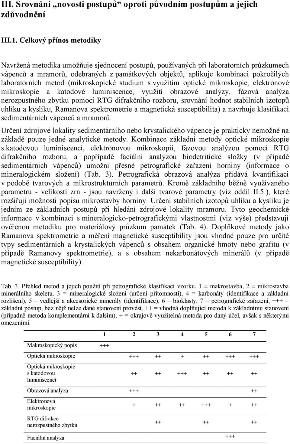 laboratorních metod (mikroskopické studium s využitím optické mikroskopie, elektronové mikroskopie a katodové luminiscence, využití obrazové analýzy, fázová analýza nerozpustného zbytku pomocí RTG