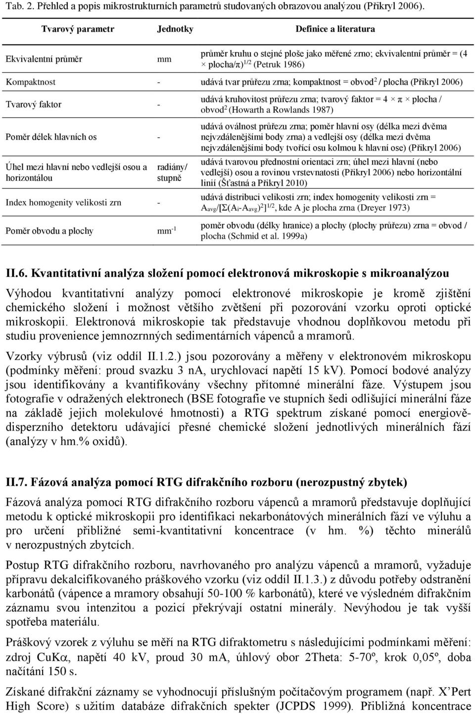 průřezu zrna; kompaktnost = obvod 2 / plocha (Přikryl 2006) Tvarový faktor - Poměr délek hlavních os - Úhel mezi hlavní nebo vedlejší osou a horizontálou Index homogenity velikosti zrn - radiány/