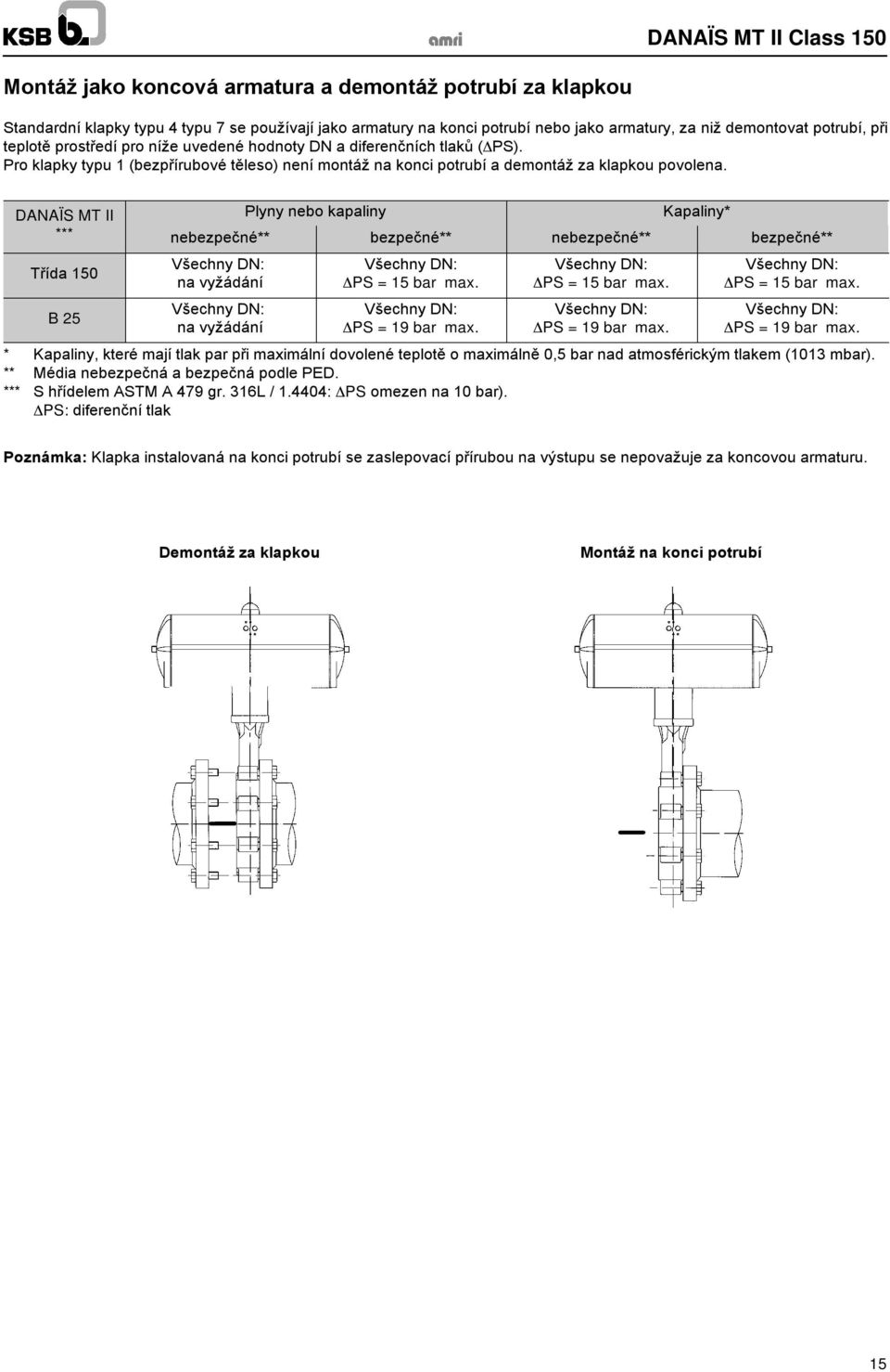 DANAÏS MT II Plyny nebo kapaliny Kapaliny* *** nebezpečné** bezpečné** nebezpečné** bezpečné** Třída 150 B 25 Všechny DN: na vyžádání Všechny DN: na vyžádání Všechny DN: PS = 15 bar max.