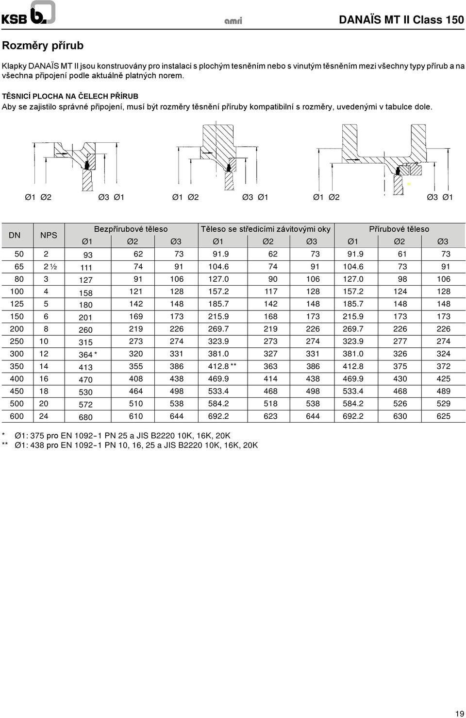 Ø1 Ø2 Ø3 Ø1 Ø1 Ø2 Ø3 Ø1 Ø1 Ø2 Ø3 Ø1 = DN NPS Bezpřírubové těleso Těleso se středicími závitovými oky Přírubové těleso Ø1 Ø2 Ø3 Ø1 Ø2 Ø3 Ø1 Ø2 Ø3 50 2 93 62 73 91.9 62 73 91.