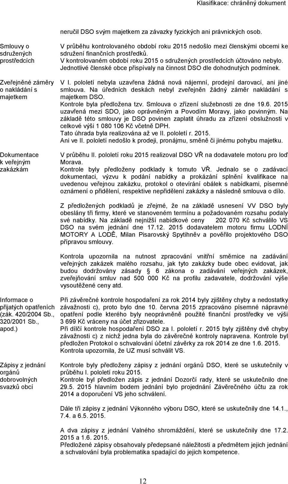 finančních prostředků. V kontrolovaném období roku 2015 o sdružených prostředcích účtováno nebylo. Jednotlivé členské obce přispívaly na činnost DSO dle dohodnutých podmínek. V I.