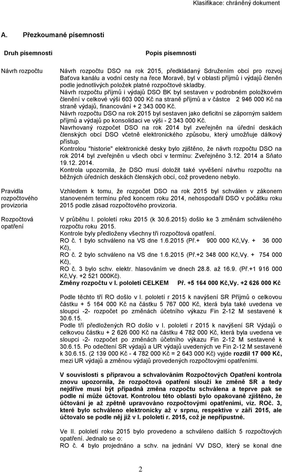 Návrh rozpočtu příjmů i výdajů DSO BK byl sestaven v podrobném položkovém členění v celkové výši 603 000 Kč na straně příjmů a v částce 2 946 000 Kč na straně výdajů, financování + 2 343 000 Kč.