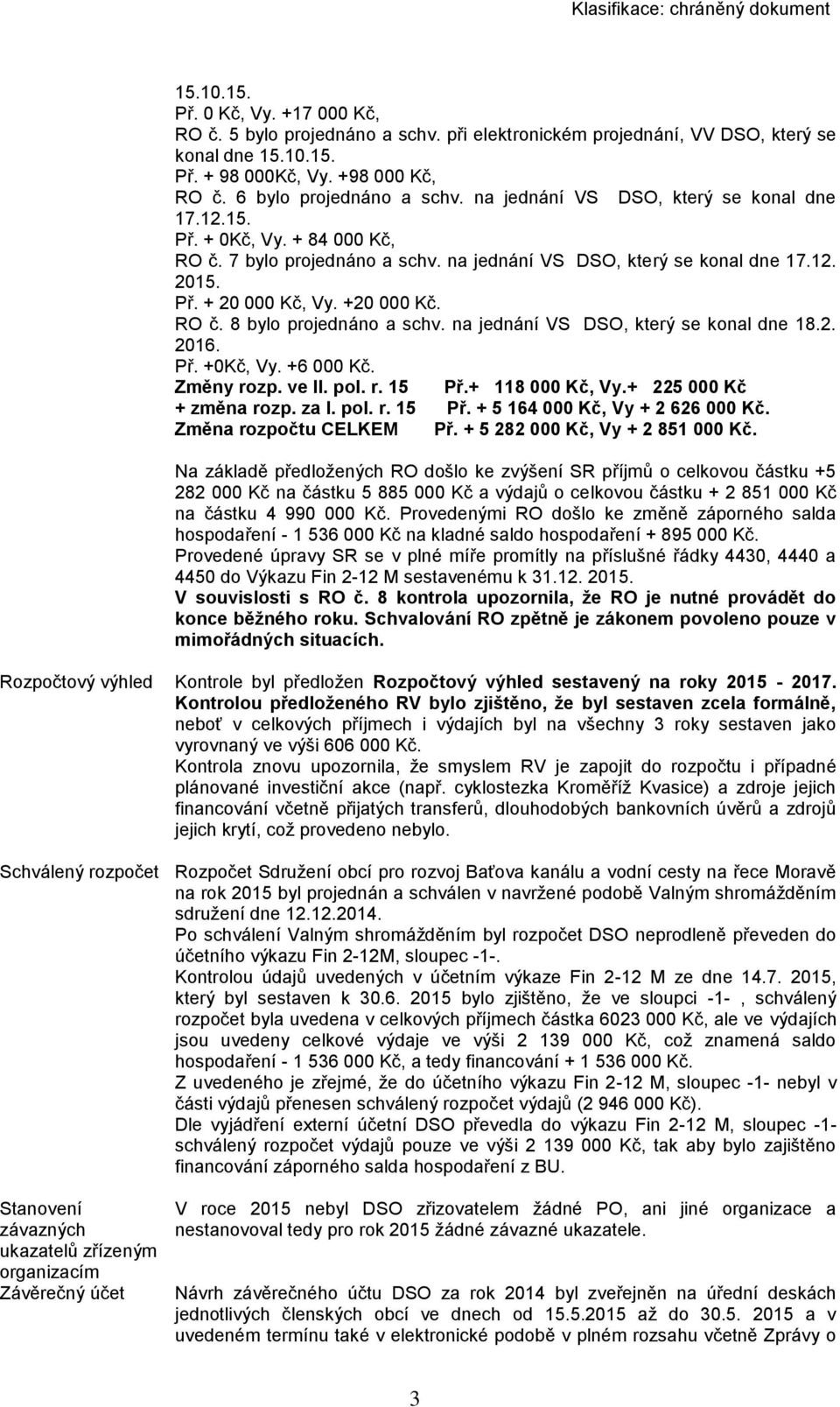 na jednání VS DSO, který se konal dne 18.2. 2016. Př. +0Kč, Vy. +6 000 Kč. Změny rozp. ve II. pol. r. 15 Př.+ 118 000 Kč, Vy.+ 225 000 Kč + změna rozp. za I. pol. r. 15 Př. + 5 164 000 Kč, Vy + 2 626 000 Kč.