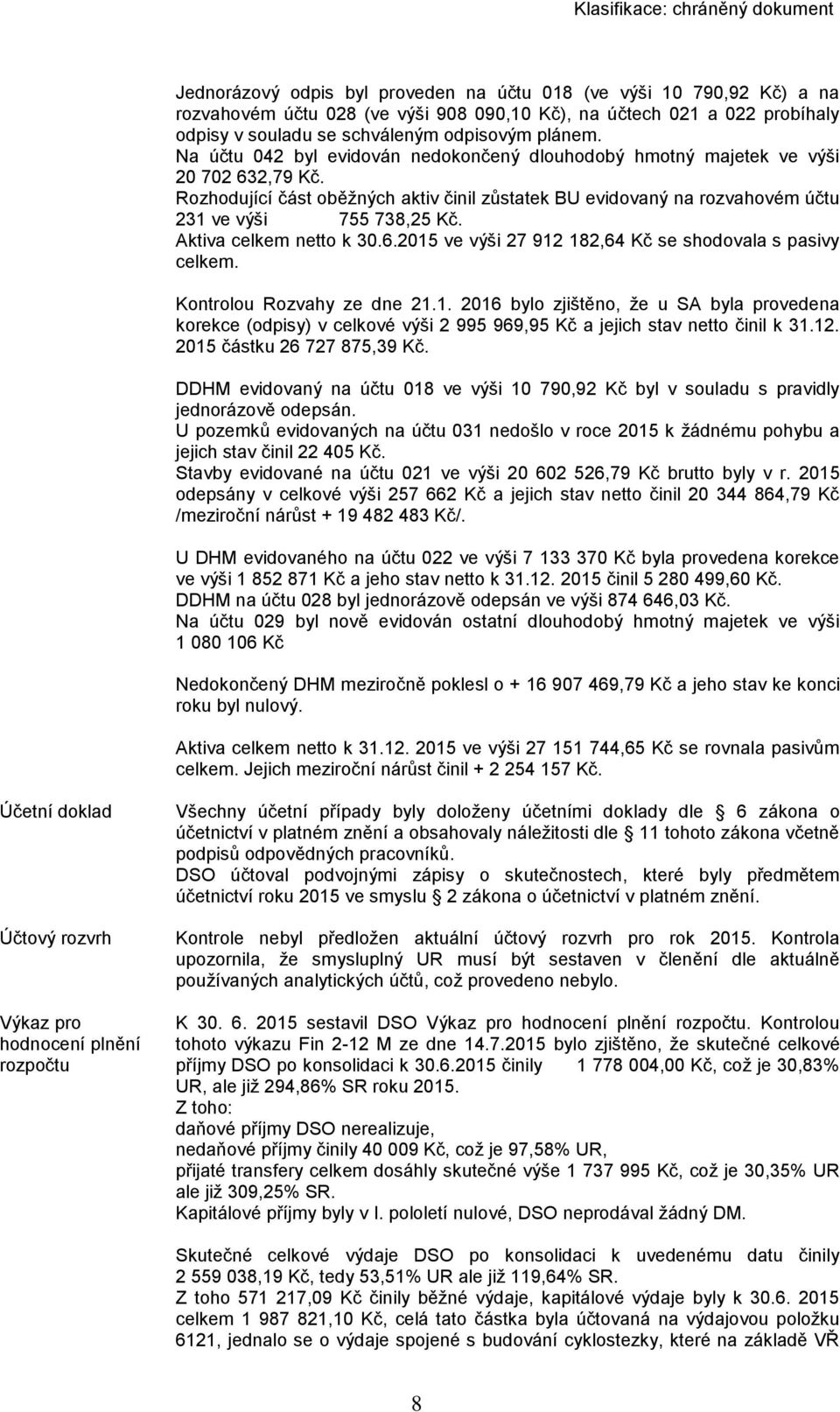 Aktiva celkem netto k 30.6.2015 ve výši 27 912 182,64 Kč se shodovala s pasivy celkem. Kontrolou Rozvahy ze dne 21.1. 2016 bylo zjištěno, že u SA byla provedena korekce (odpisy) v celkové výši 2 995 969,95 Kč a jejich stav netto činil k 31.