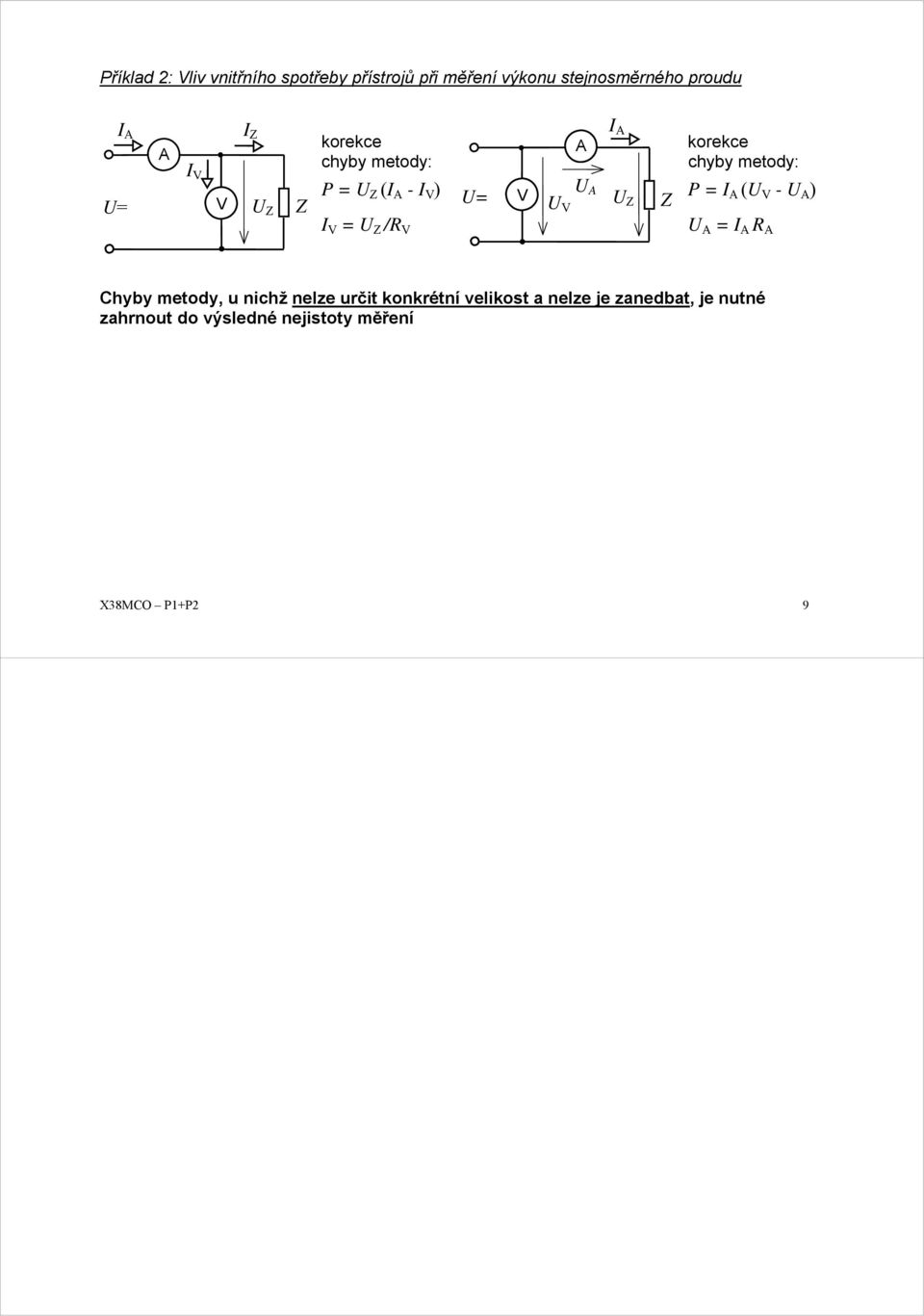 U Z Z P = I A (U V - U A ) I V = U Z /R V U A = I A R A I A Chyby metody, u nichž nelze určit