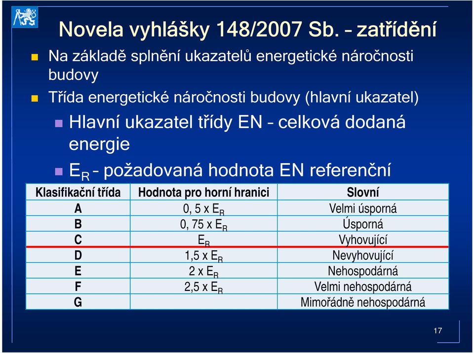 Hlavní ukazatel třídy EN celková dodaná energie E R požadovaná hodnota EN referenční budovy (celková dodaná energie)