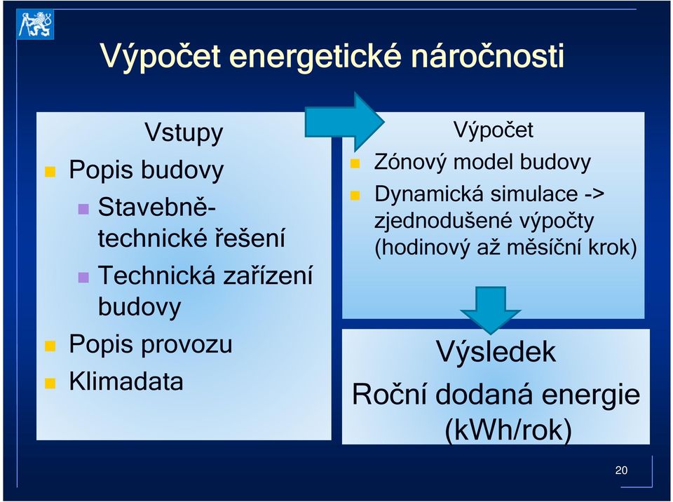 Klimadata Výpočet Zónový model budovy Dynamická simulace ->