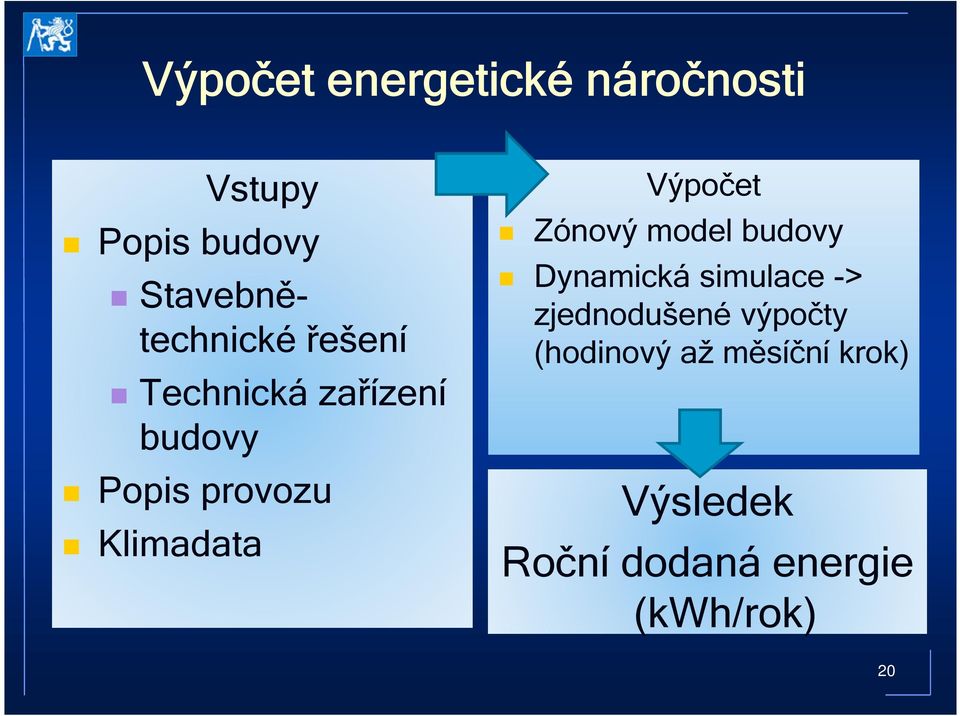 Klimadata Výpočet Zónový model budovy Dynamická simulace ->