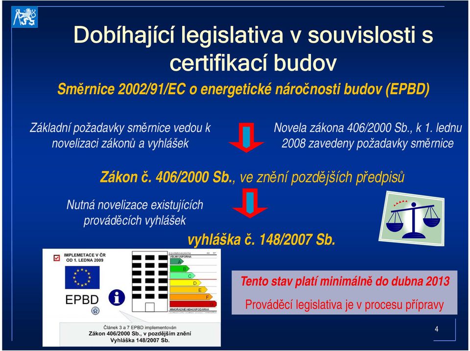 lednu 2008 zavedeny požadavky směrnice Zákon č. 406/2000 Sb.