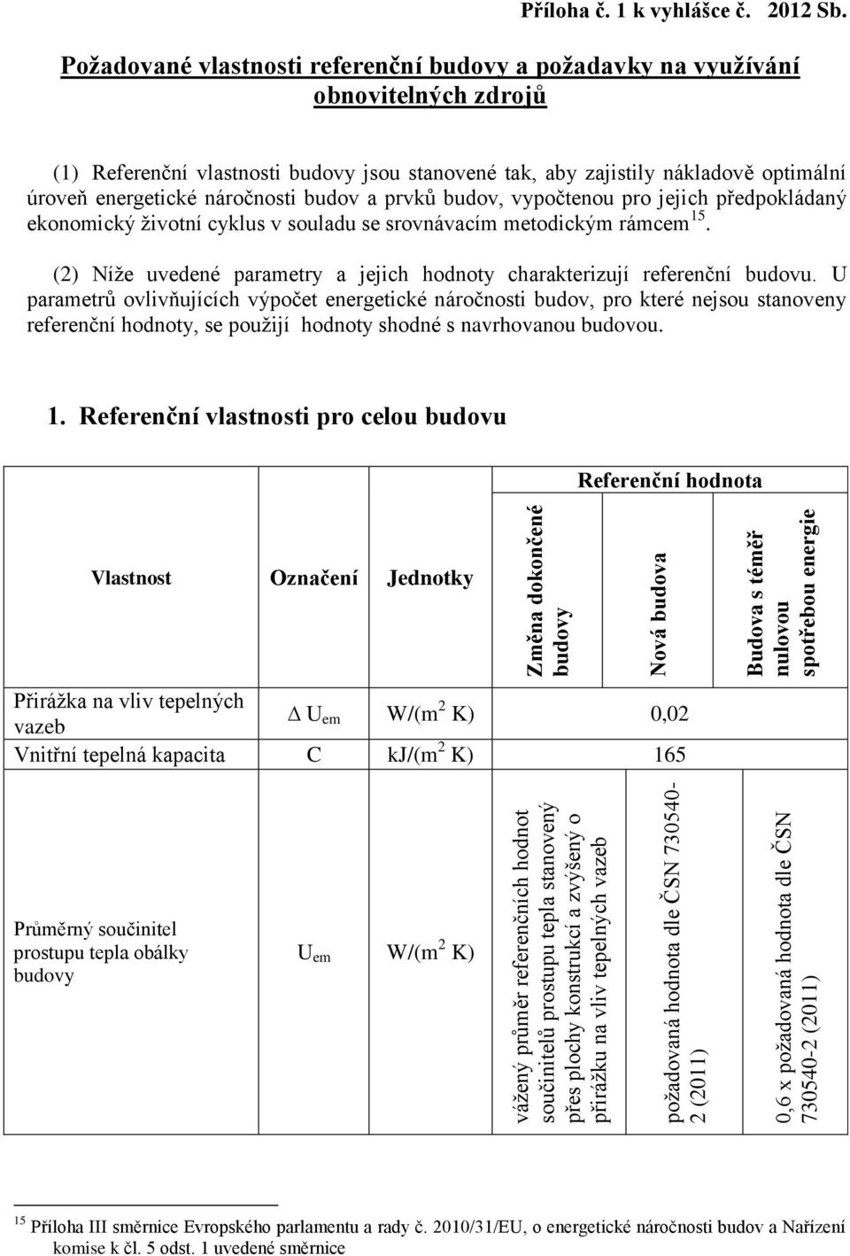 Požadované vlastnosti referenční budovy a požadavky na využívání obnovitelných zdrojů () Referenční vlastnosti budovy jsou stanovené tak, aby zajistily nákladově optimální úroveň energetické