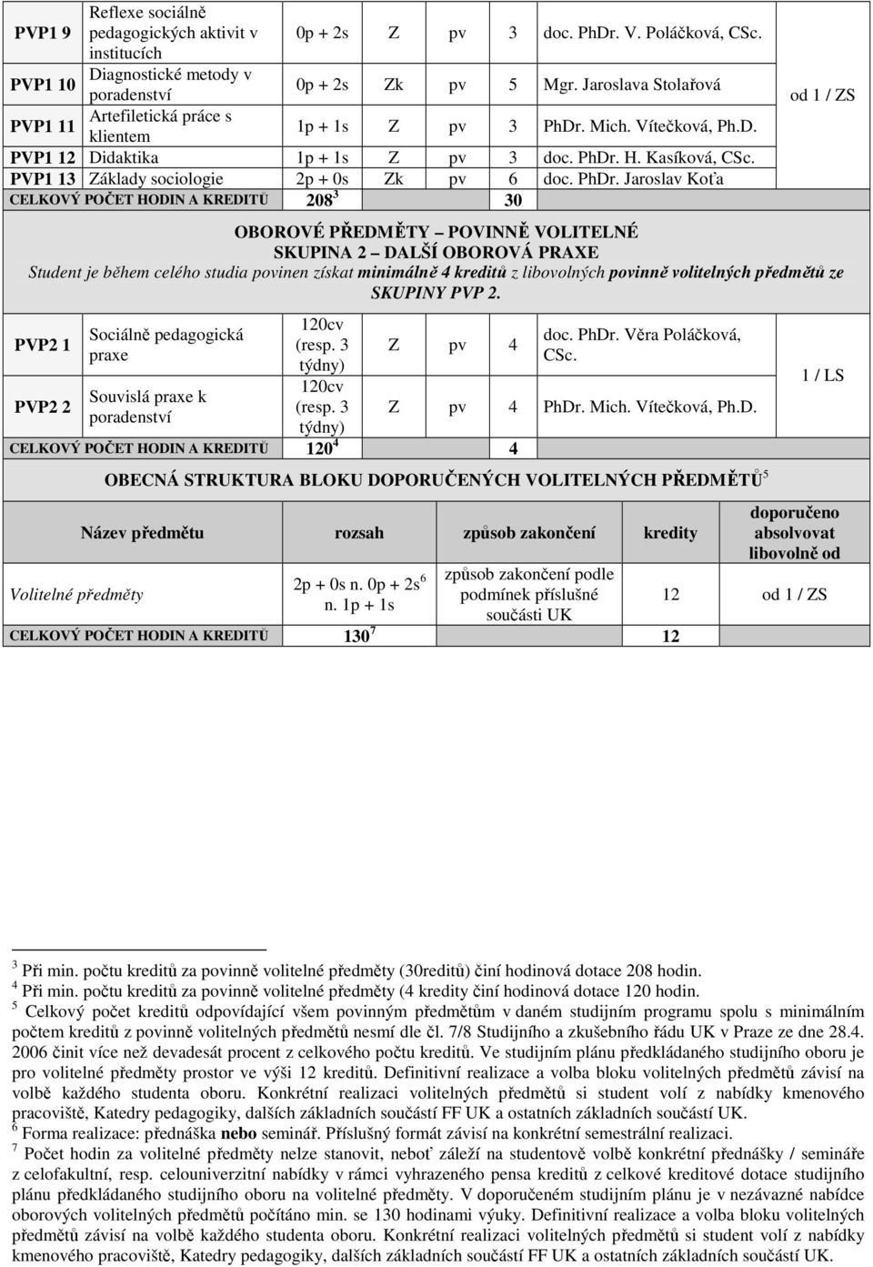 PVP1 13 Základy sociologie 2p + 0s Zk pv 6 doc. PhDr.