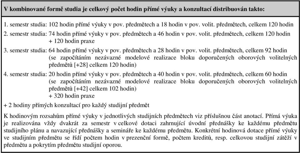 semestr studia: 64 hodin přímé výuky v pov. předmětech a 28 hodin v pov. volit.