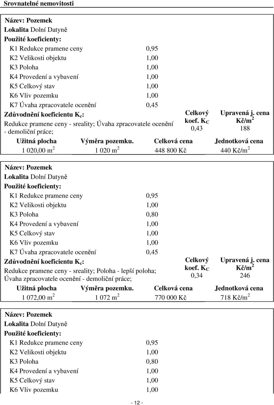 K C 0,43 Upravená j. cena Kč/m 2 188 Užitná plocha Výměra pozemku.