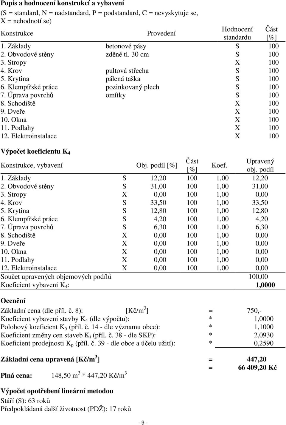 Úprava povrchů omítky S 100 8. Schodiště X 100 9. Dveře X 100 10. Okna X 100 11. Podlahy X 100 12. Elektroinstalace X 100 Výpočet koeficientu K 4 Konstrukce, vybavení Obj.