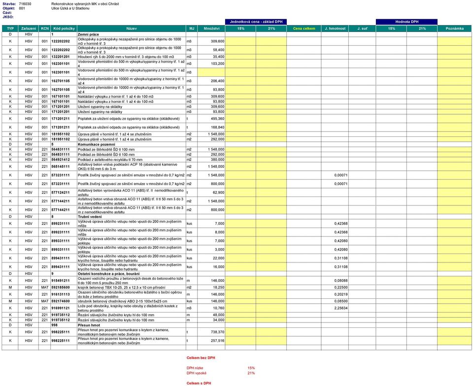 1 až 4 206,400 93,800 K HSV 001 167101101 Nakládání výkopku z hornin tř. 1 do 100 309,600 K HSV 001 167101101 Nakládání výkopku z hornin tř.
