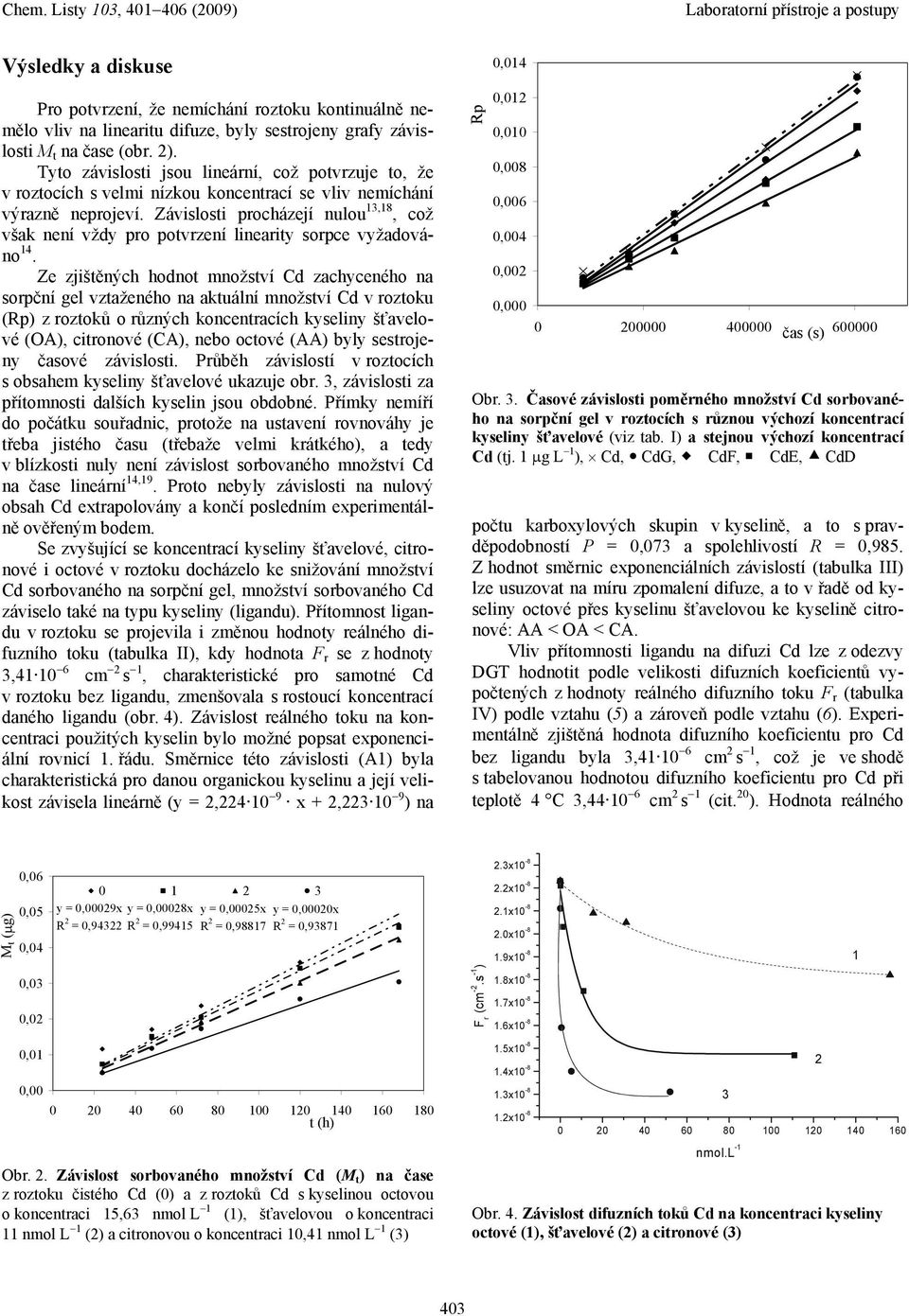 Závislosti procházejí nulou 13,18, což však není vždy pro potvrzení linearity sorpce vyžadováno 14.