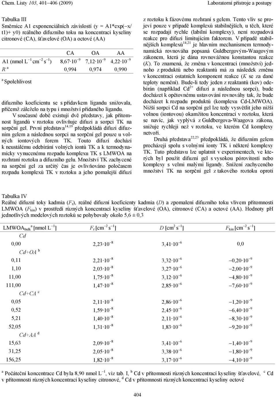 V současné doě existují dvě představy, jak přítomnost ligandů v roztoku ovlivňuje difuzi a sorpci TK na sorpční gel.