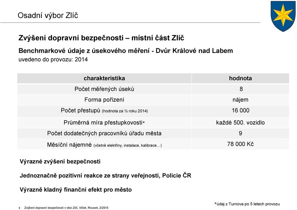 vozidlo Počet dodatečných pracovníků úřadu města 9 Měsíční nájemné (včetně elektřiny, instalace, kalibrace ) 78 000 Kč Výrazné zvýšení bezpečnosti Jednoznačně