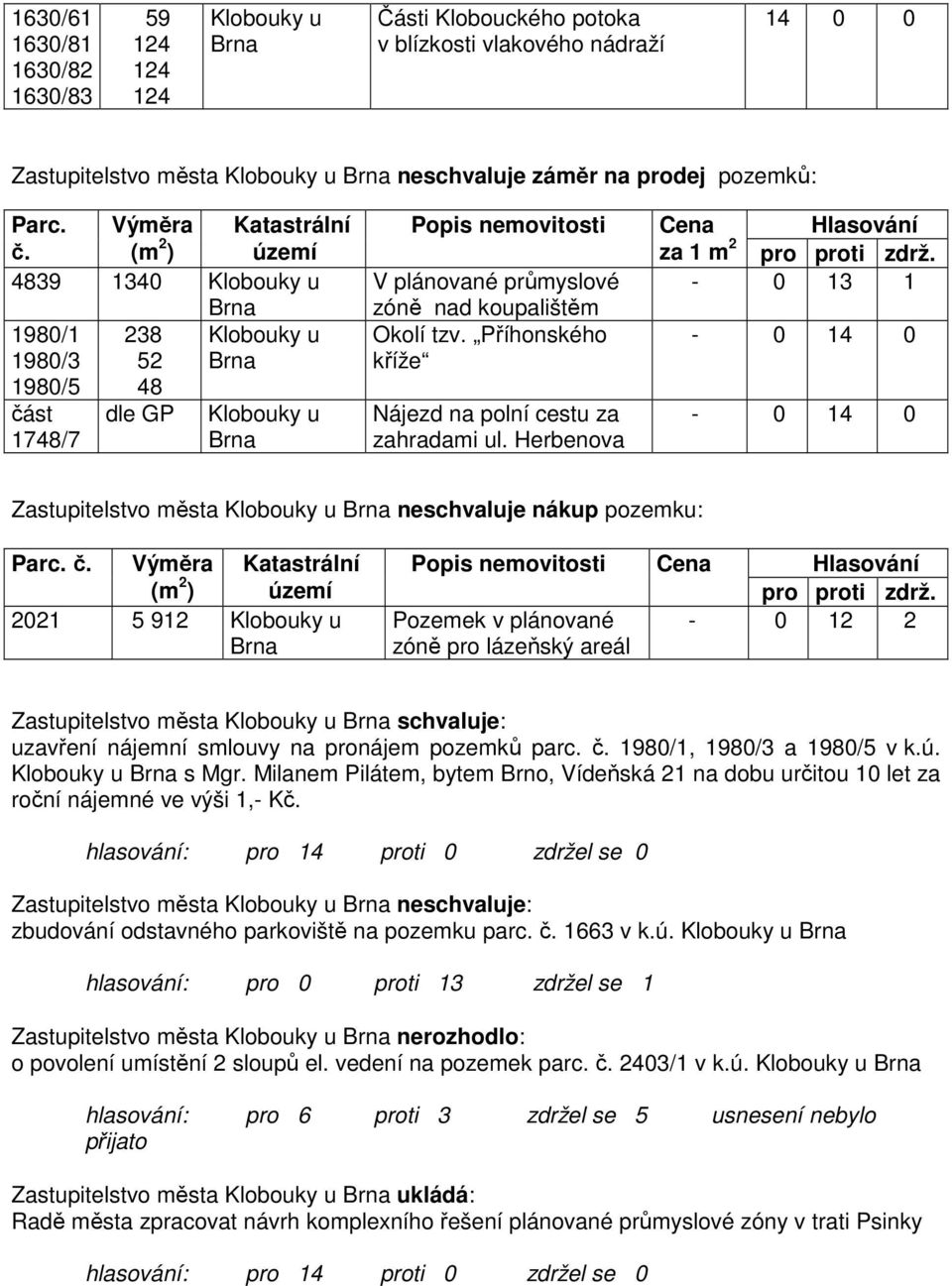 Příhonského kříže Nájezd na polní cestu za zahradami ul. Herbenova Cena Hlasování za 1 m 2-0 13 1-0 14 0-0 14 0 Zastupitelstvo města Klobouky u neschvaluje nákup pozemku: Parc. č.