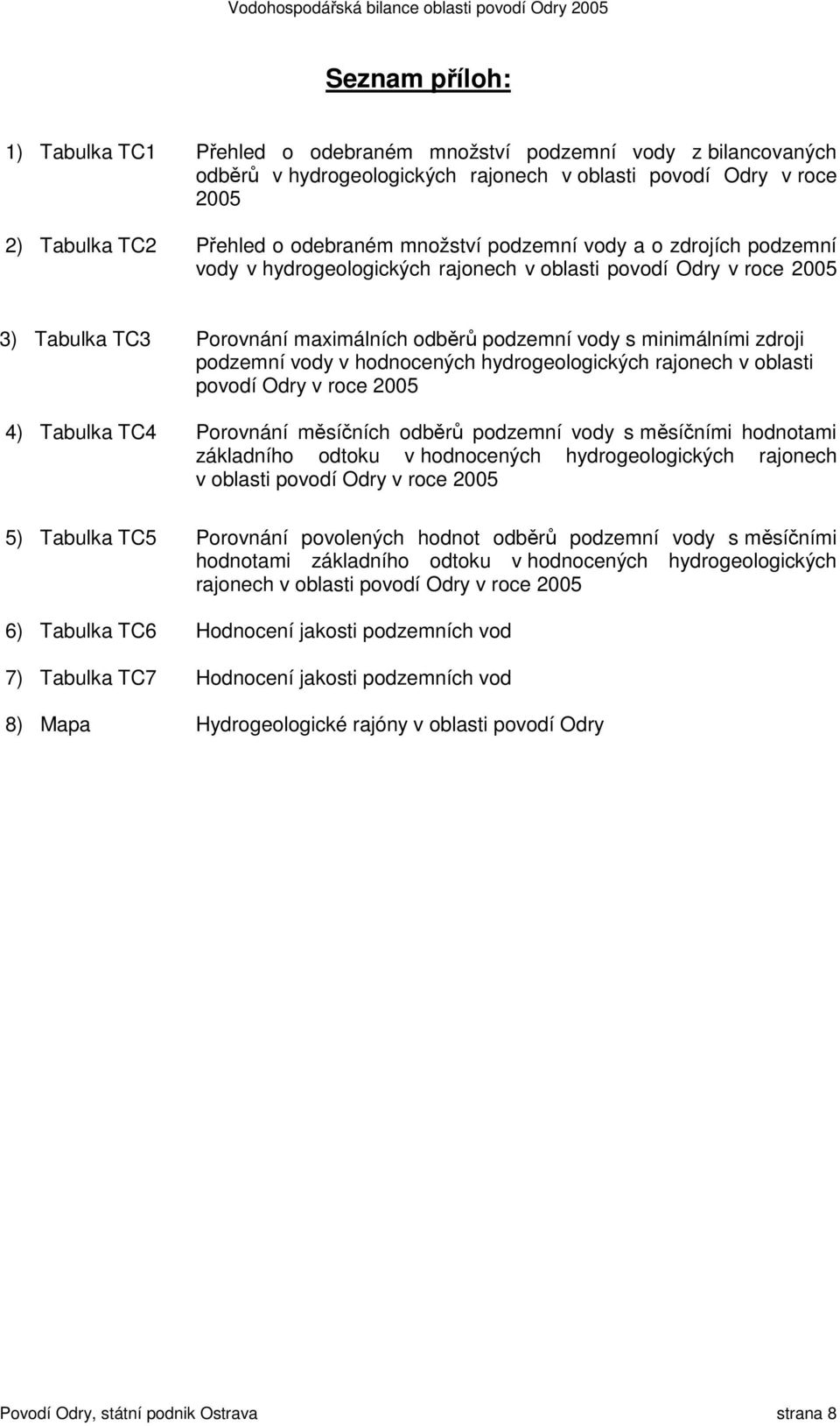 podzemní vody v hodnocených hydrogeologických rajonech v oblasti povodí Odry v roce 2005 4) Tabulka TC4 Porovnání měsíčních odběrů podzemní vody s měsíčními hodnotami základního odtoku v hodnocených