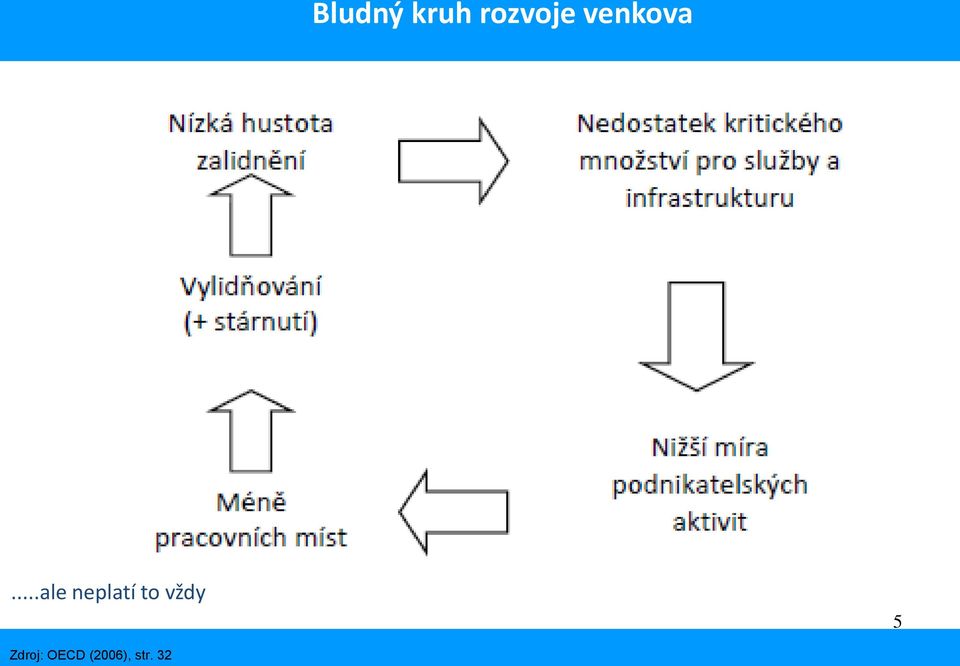..ale neplatí to