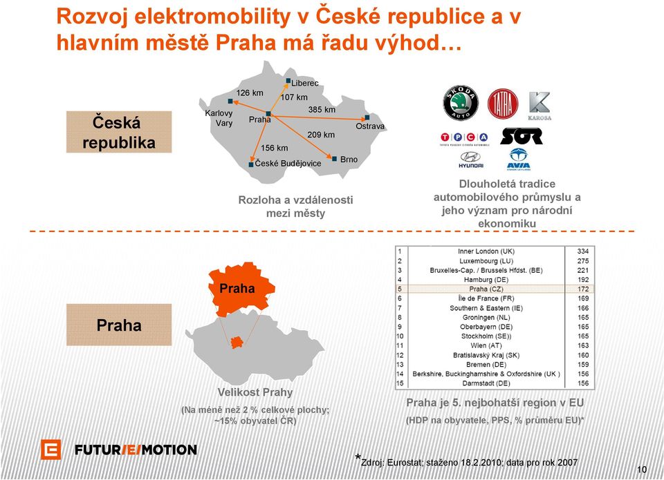 národní ekonomiku Rozloha a vzdálenosti mezi městy 10 Praha Praha Velikost Prahy (Na méně než 2 % celkové plochy; ~15% obyvatel