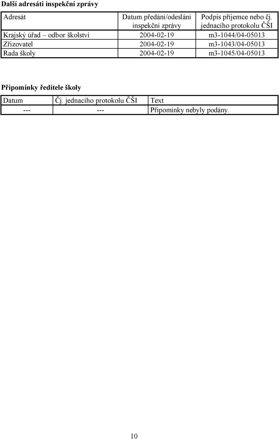 jednacího protokolu ČŠI Krajský úřad odbor školství 2004-02-19 m3-1044/04-05013 Zřizovatel
