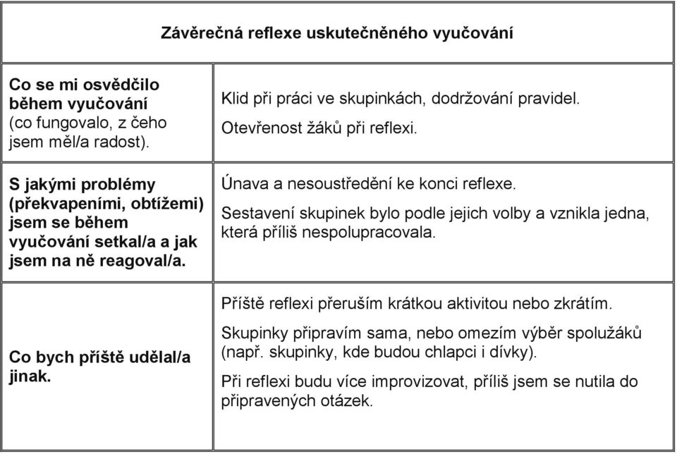 Klid při práci ve skupinkách, dodržování pravidel. Otevřenost žáků při reflexi. Únava a nesoustředění ke konci reflexe.